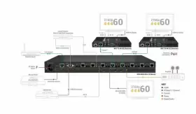MXV-0808-H2A-70-V3 WYRESTORM Hdbaset Matrix